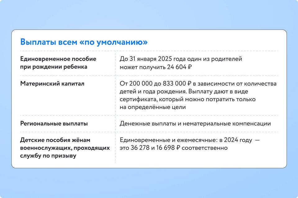 Как оформлять новые выплаты