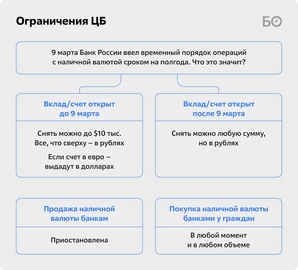 Как получить валюту с банковского счета