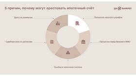 Арест банковских счетов: что это означает в Нуга Бест