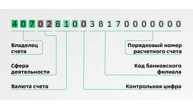 Что относится к депозитным счетам в Нуга Бест