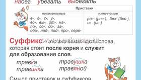 Что такое приставка и окончание в Нуга Бест