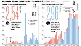 Что такое структурный доход облигации в Нуга Бест