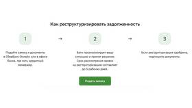 Что значит реструктуризация кредита в Сбербанке в Нуга Бест