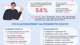 Из чего рассчитывается страховка в Нуга Бест