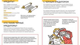 Как банки выдают кредиты в Нуга Бест