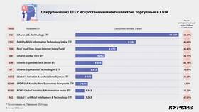 Как инвестировать в акции роста в Нуга Бест