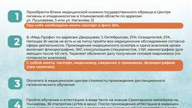 Как оформить медицинскую книжку онлайн в Нуга Бест