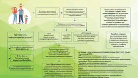 Как оформить выплату 5000 рублей на ребенка через Госуслуги в Нуга Бест
