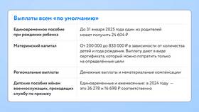 Как оформлять новые выплаты в Нуга Бест