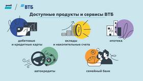 Как оплатить кредит в ВТБ в Нуга Бест
