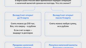Как получить валюту с банковского счета в Нуга Бест