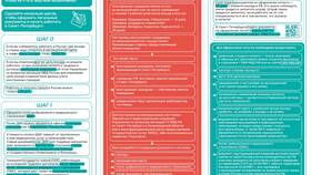Как правильно разработать документ
