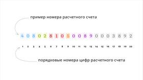 Как снимать наличные с расчетного счета ИП в Тинькофф в Нуга Бест