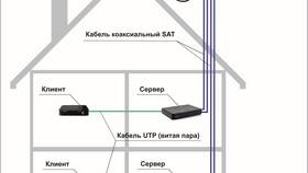 Как установить и подключить спутниковую тарелку в Нуга Бест