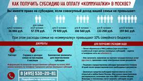 Как узнать размер субсидии на ЖКХ в Нуга Бест