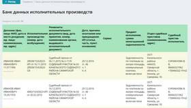 Как узнать штрафы юридическому лицу в Нуга Бест