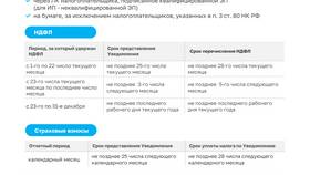 Как вернуть страховые взносы из налоговой в Нуга Бест