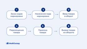 Как вывести товар из оборота в Нуга Бест