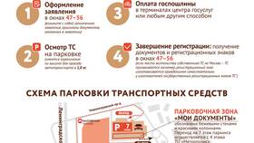 Как записаться в МФЦ через Госуслуги в Нуга Бест