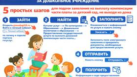 Как заполнить заявление на выплату через Госуслуги в Нуга Бест