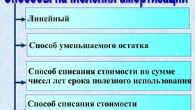 Почему амортизация считается доходом в Нуга Бест