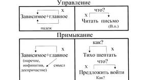 Почему в приставке 