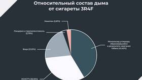 Полная инструкция по приготовлению и курению кальяна в Нуга Бест