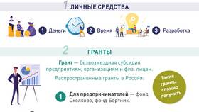 Проектное финансирование как современный метод финансирования инвестиций в Нуга Бест