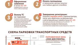 Сроки получения международных водительских прав через Госуслуги в Нуга Бест