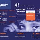 Что не относится к доходам и расходам